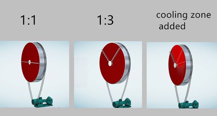 desiccant rotors types