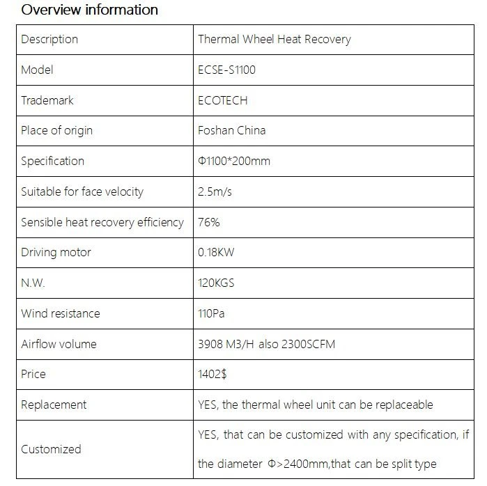 Heat Recovery Air Handling Unit details Heat Recovery Air Handling Unit details