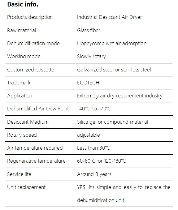humidity controlled storage units performance